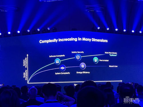 新思科技大會干貨 解讀大模型時代算力挑戰,芯片開發從青少年抓起