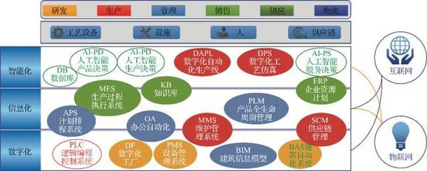 汽車智造新引擎 整車工廠智能制造系統集成解決方案深度解析