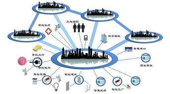 物聯網時代下，傳統企業如何擁抱物聯網技術服務轉型