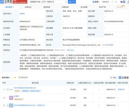 銳明技術攜手伙伴成立新公司，聚焦AI與物聯網技術服務新篇章