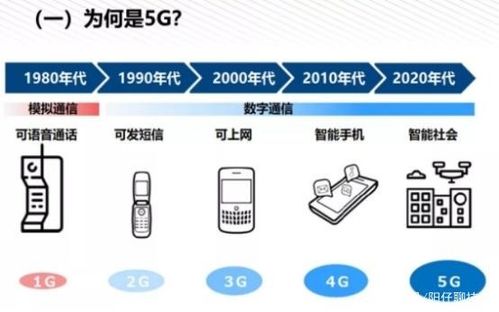 圖解5G NR 從核心原理到網絡部署全景解析
