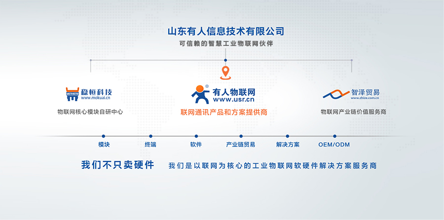 有人物聯(lián)網(wǎng)再發(fā)力！獲著名創(chuàng)投B輪融資，持續(xù)聚焦工業(yè)物聯(lián)網(wǎng)賽道
